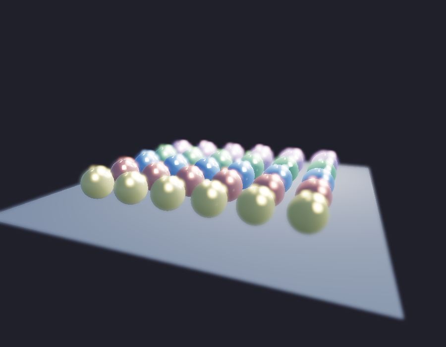 Post-processing chain output